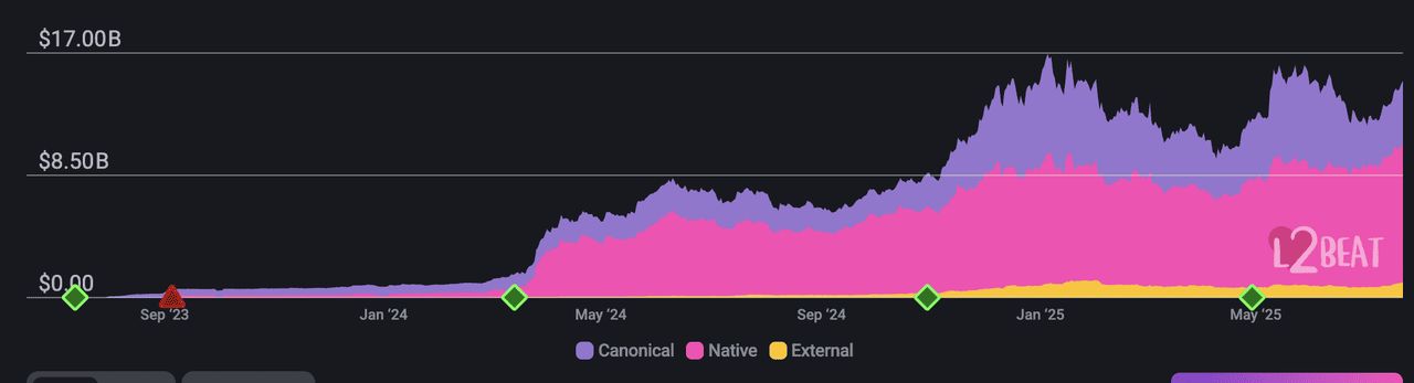 什么是Base wallet？如何使用？Basewallet功能、 使用步骤教程