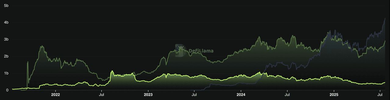 什么是以太坊Layer-2 网络？2025 年顶级以太坊Layer-2 项目介绍