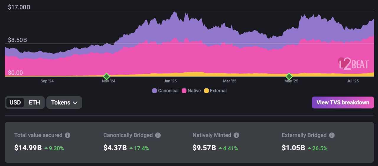 什么是以太坊Layer-2 网络？2025 年顶级以太坊Layer-2 项目介绍
