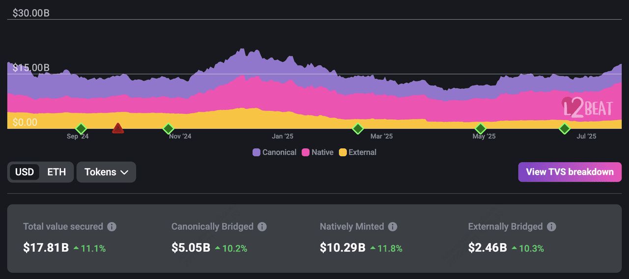 什么是以太坊Layer-2 网络？2025 年顶级以太坊Layer-2 项目介绍
