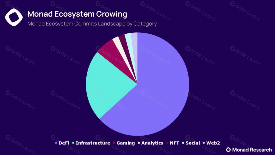 Layer1区块链生态系统:Monad与Sui、Solana、以太坊前景对比分析