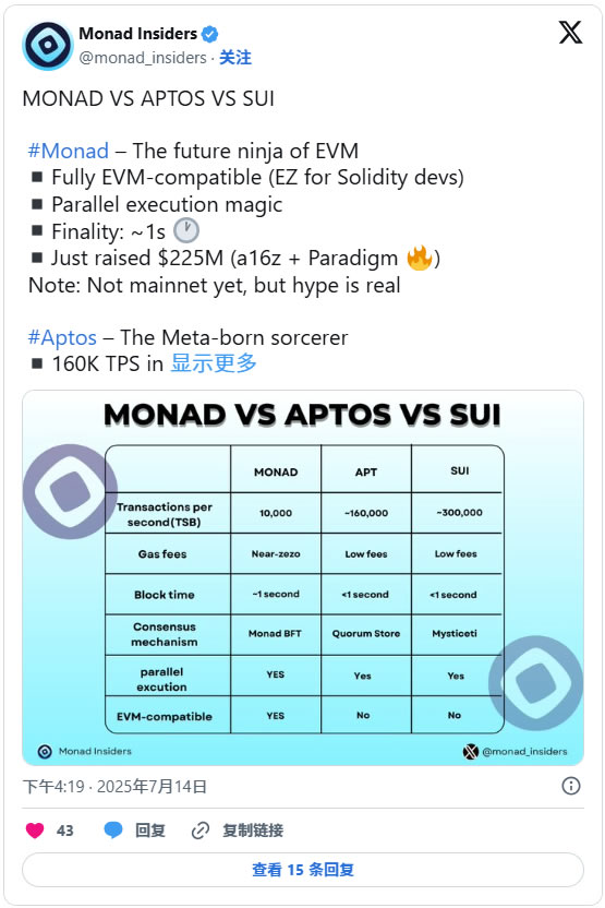 Layer1区块链生态系统:Monad与Sui、Solana、以太坊前景对比分析