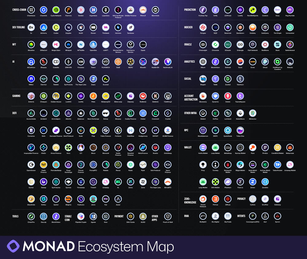 Layer1区块链生态系统:Monad与Sui、Solana、以太坊前景对比分析