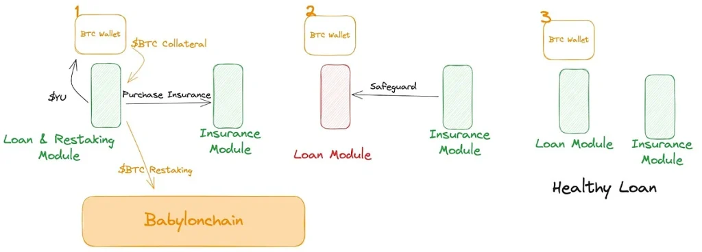 YALA币是什么？YALA代币经济学、空投、估值及未来展望
