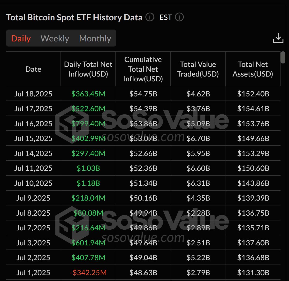 通过黄金交叉解析比特币走势图表,比特币会再创新高吗？