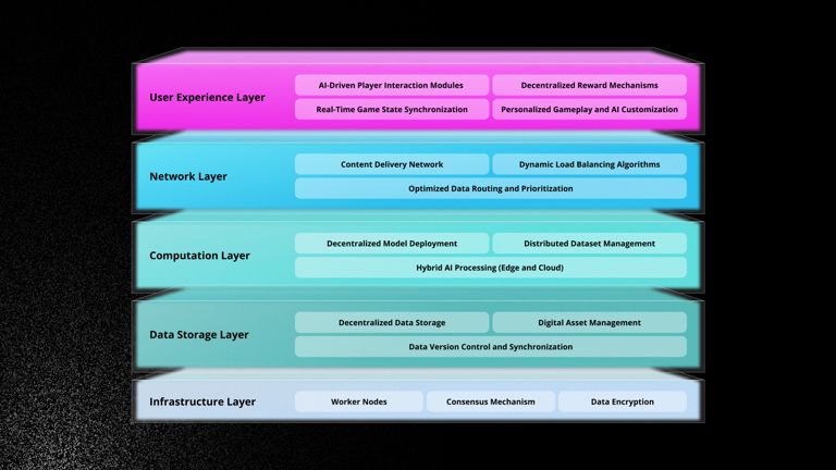 币安Alliance Games(COA币)是什么？怎么样？COA代币经济、融资背景、功能介绍