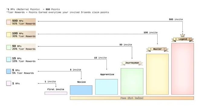 币安Alliance Games(COA币)是什么？怎么样？COA代币经济、融资背景、功能介绍