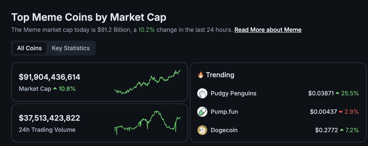 目前哪些迷因币值得投资？2025年值得关注的7 大最佳迷因币汇总
