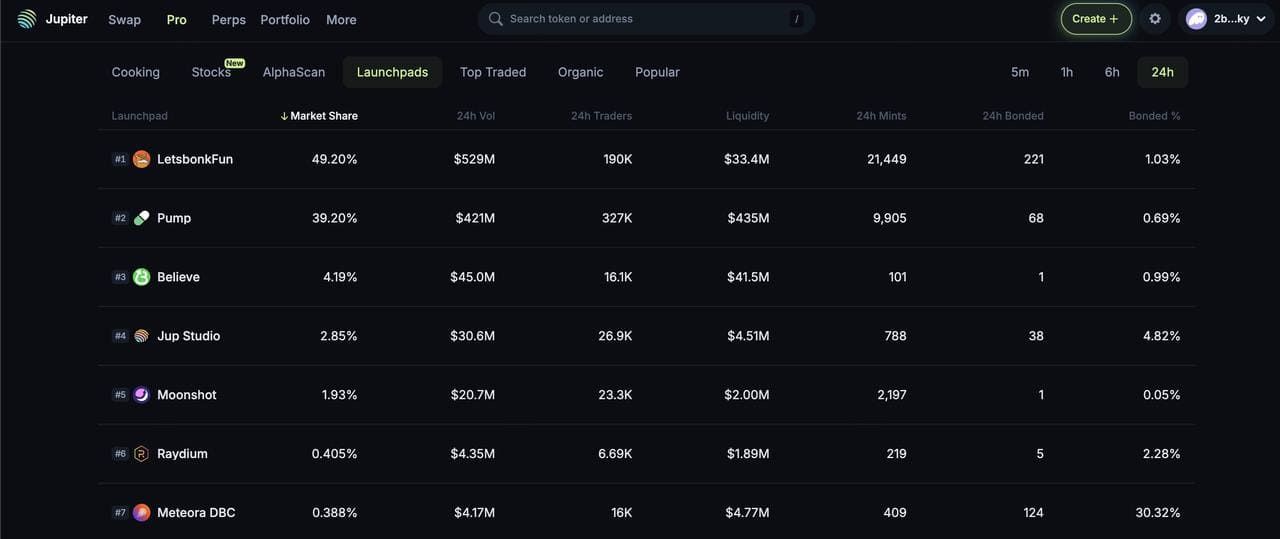 目前哪些迷因币值得投资？2025年值得关注的7 大最佳迷因币汇总