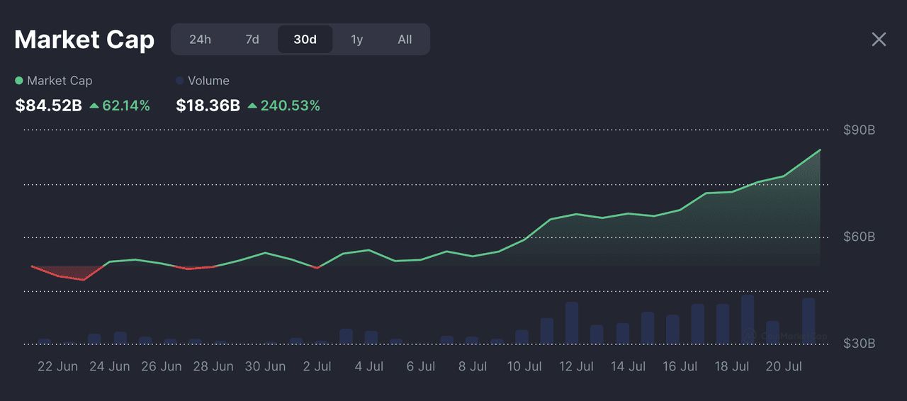 目前哪些迷因币值得投资？2025年值得关注的7 大最佳迷因币汇总