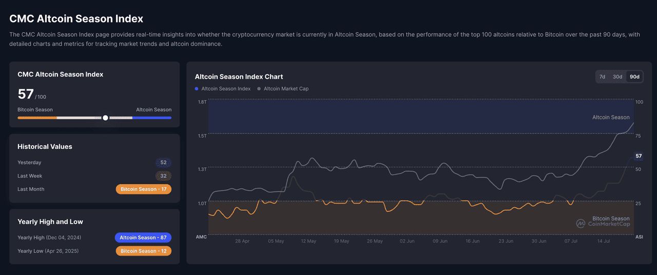 目前哪些迷因币值得投资？2025年值得关注的7 大最佳迷因币汇总