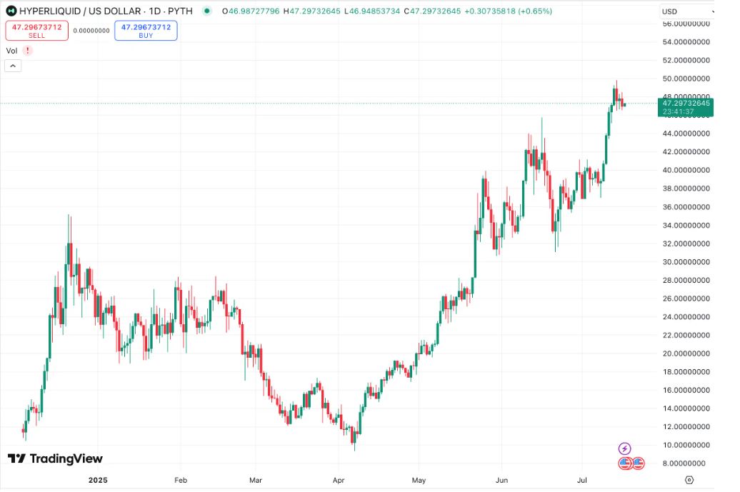 下一轮百倍机会？一文盘点2025年最值得关注的未发币Perp DEX黑马