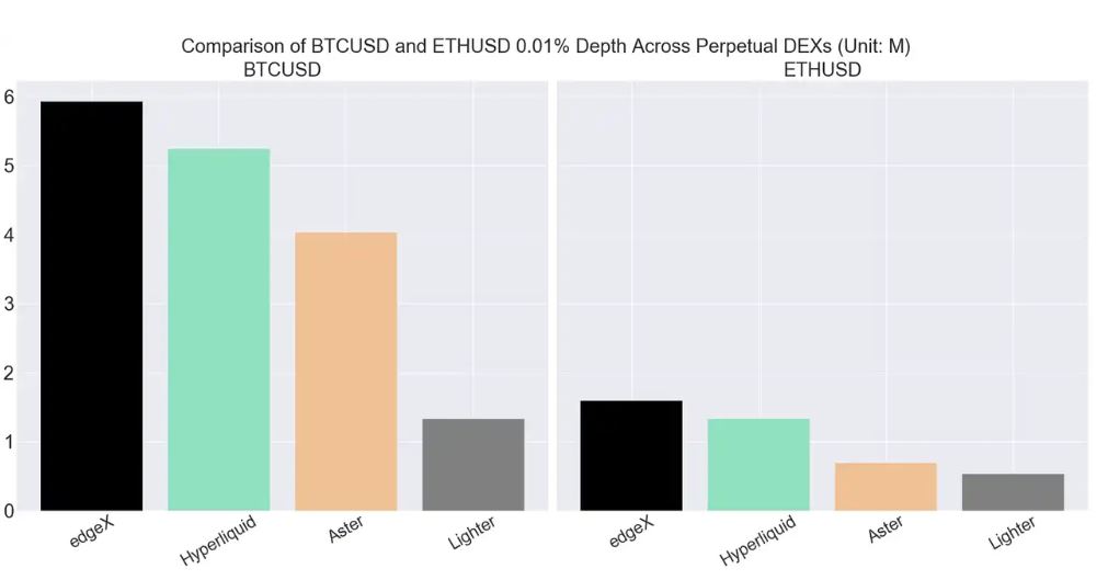 下一轮百倍机会？一文盘点2025年最值得关注的未发币Perp DEX黑马