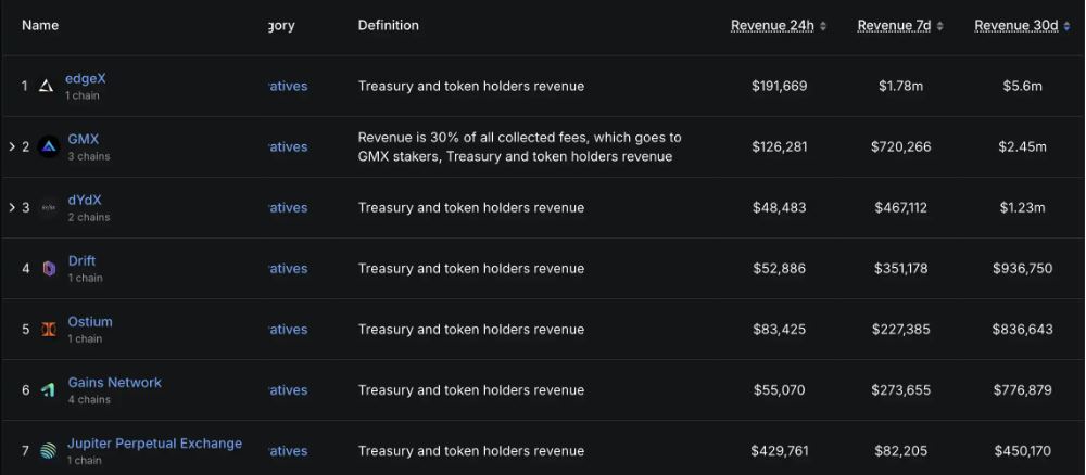 下一轮百倍机会？一文盘点2025年最值得关注的未发币Perp DEX黑马