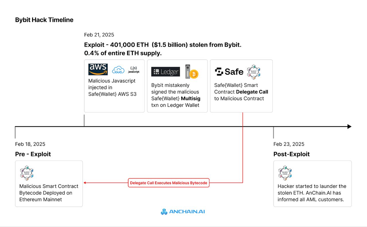 什么是加密领域的社交工程攻击？如何运作和防范？完整指南