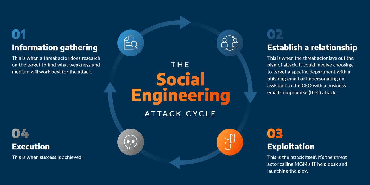 什么是加密领域的社交工程攻击？如何运作和防范？完整指南