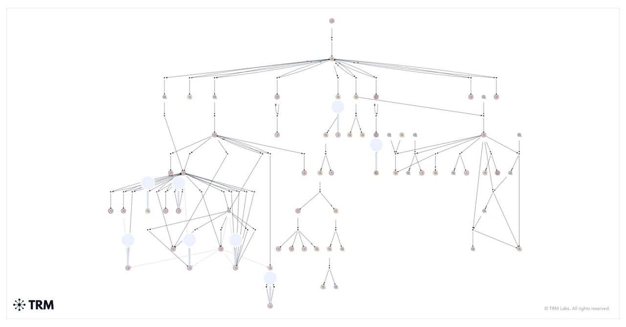 AI加密诈 骗都有哪些类型？如何防范？常见类型汇总
