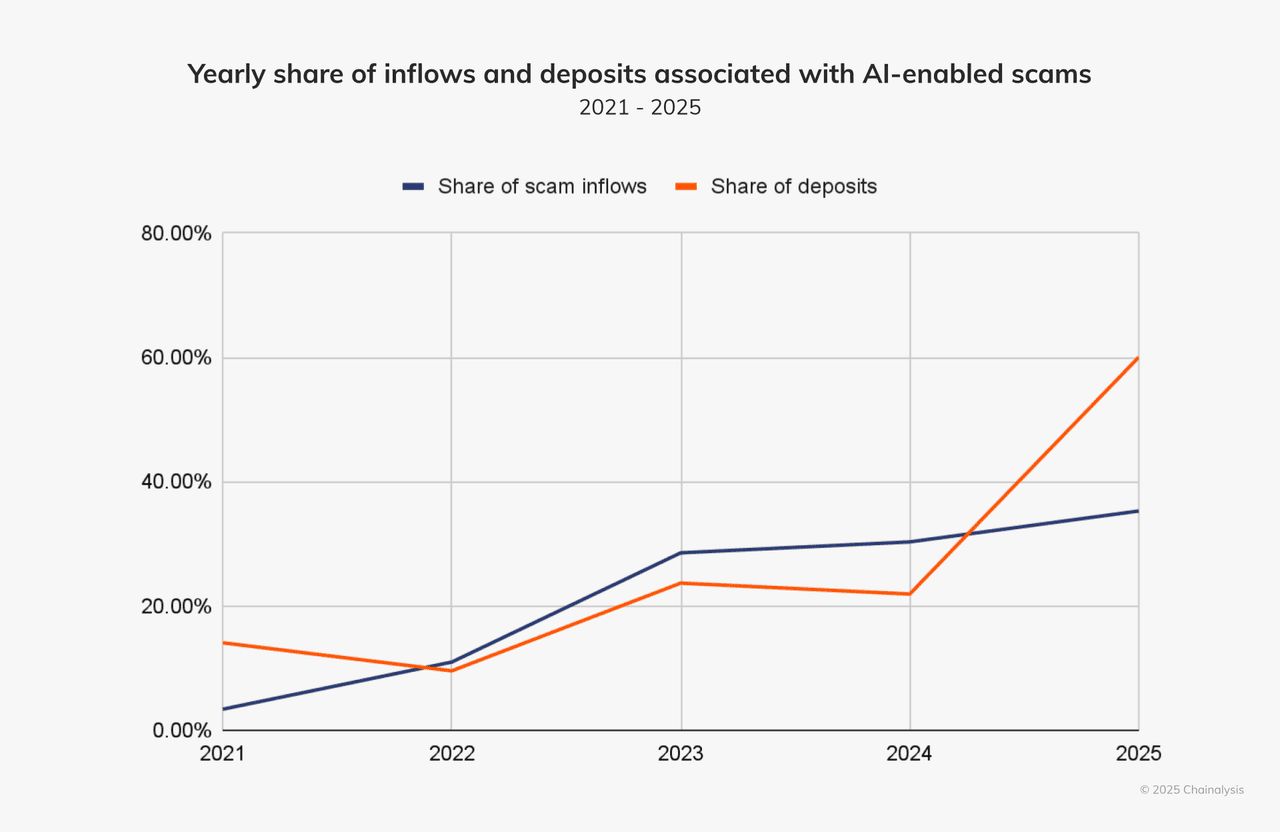 AI加密诈 骗都有哪些类型？如何防范？常见类型汇总