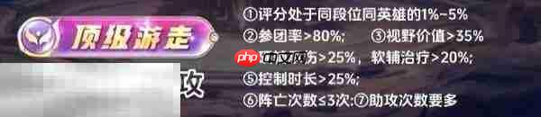王者荣耀顶级游走称号怎么获得 顶级游走评分标准介绍