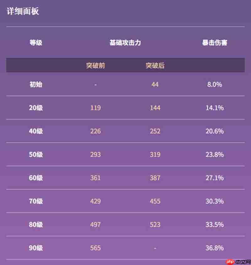 原神黑岩长剑90级面板是多少 黑岩长剑满级属性详解
