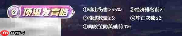 王者荣耀顶级发育路怎么获得 顶级发育路评分标准条件