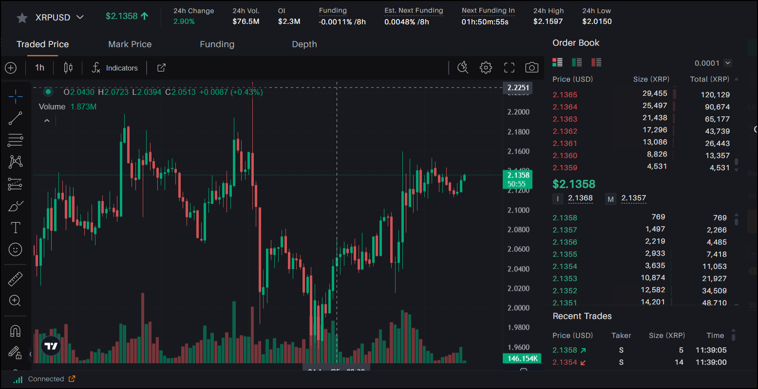 Binance列出了3个新令牌 -Ondo，Virtual和Bigtime- 在“投票列出”事件之后