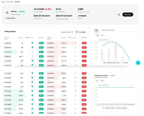 Bitget 盘前交易步骤3