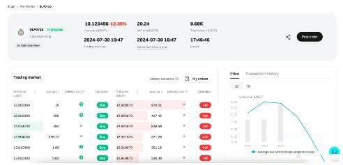 Bitget 盘前交易发布订单