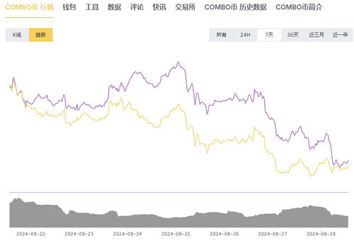 SSV币价格走势图