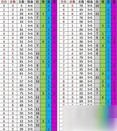 召唤与合成攻略详细图文解析