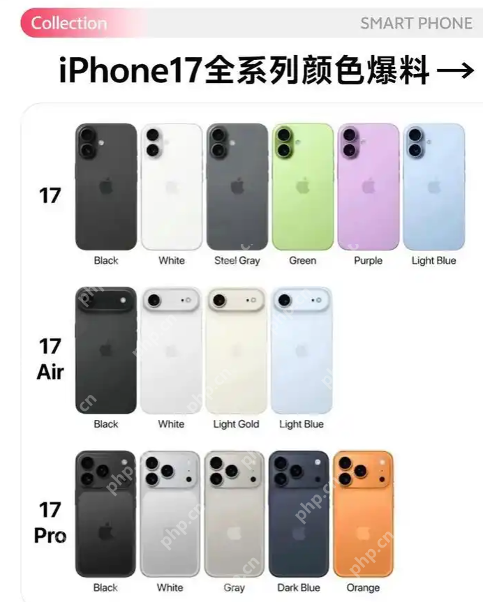 iPhone 17系列四款机型终极选购指南 - 菜鸟下载