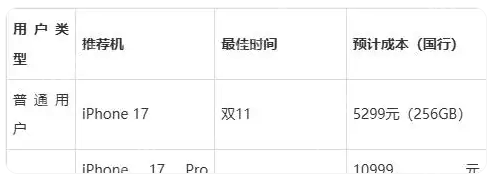 iPhone 17系列购买指南，首发尝鲜还是大促捡漏？ - 菜鸟下载