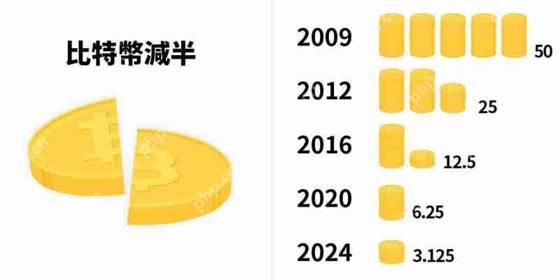 2025年挖矿还赚钱吗？比特币挖矿全攻略