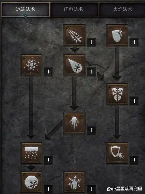 黑暗法师克制哪些职业