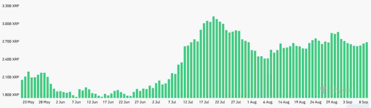 瑞波币（XRP）冲击3美元关口分析：ETF获批预期升温，下一站3.6美元？