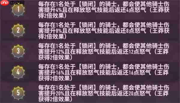 巨像骑士团王莽技能介绍说明
