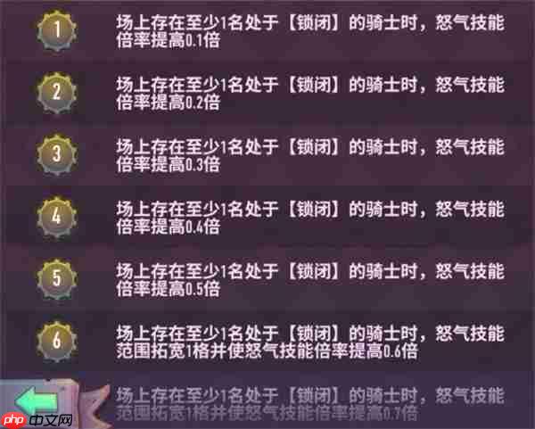 巨像骑士团王莽技能介绍说明