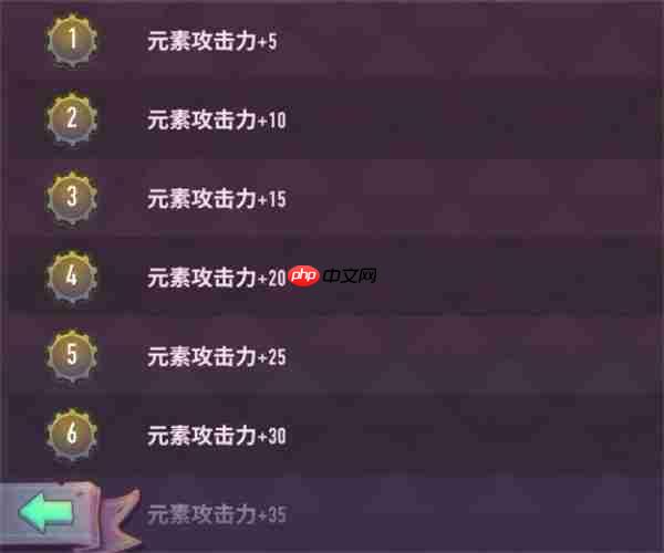 巨像骑士团王莽技能介绍说明