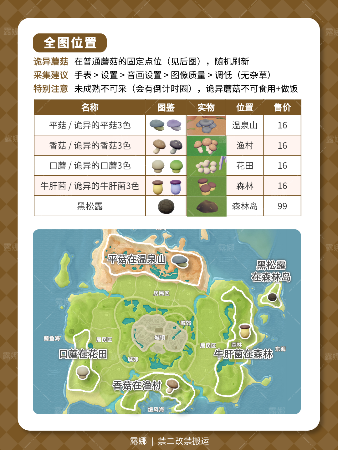 《心动小镇手游》全蘑菇位置及食谱售价说明
