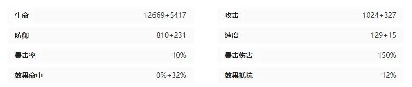 《伊瑟》逆翎角色玩法攻略