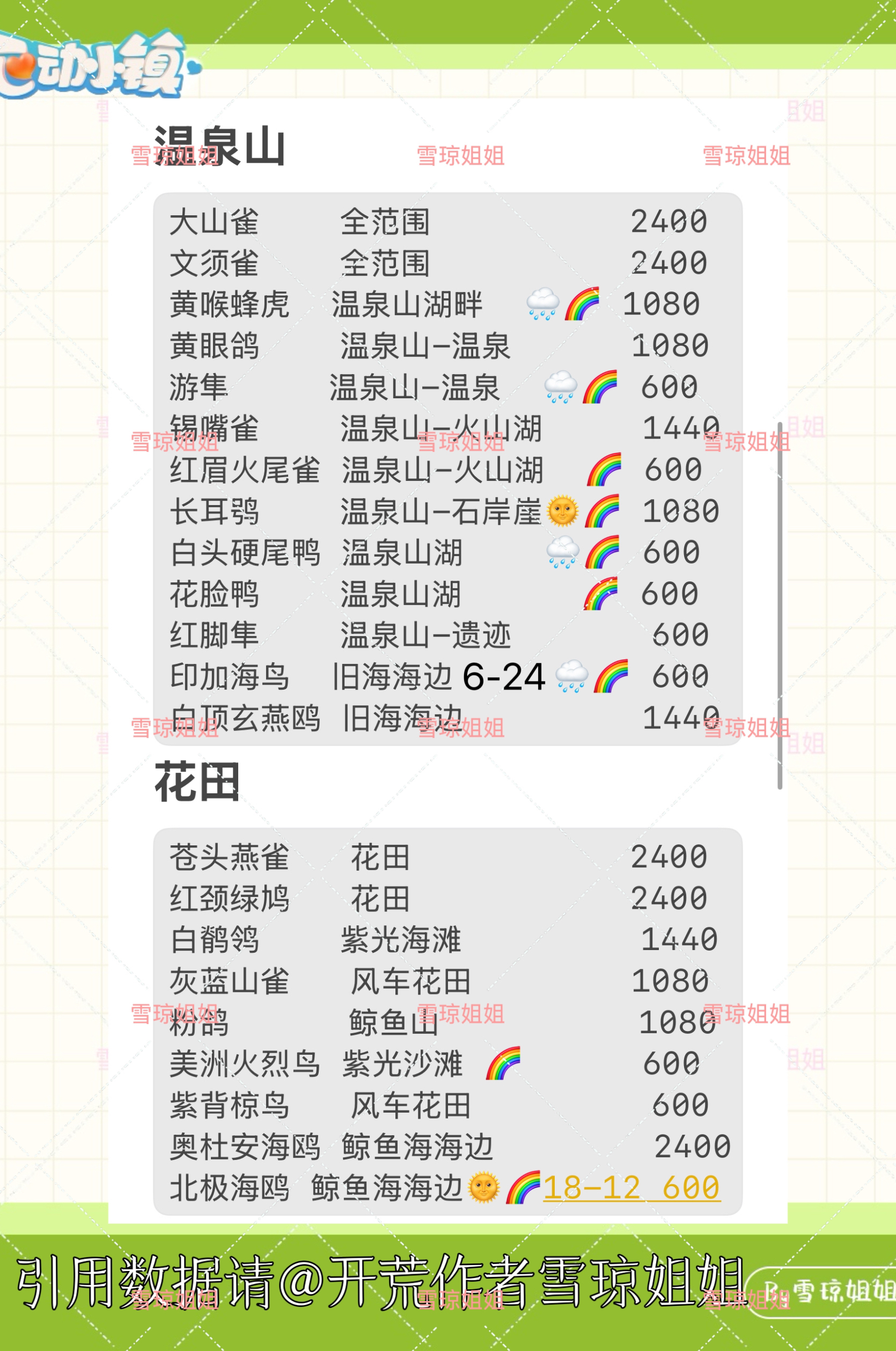 《心动小镇》观鸟区域分布总览及精通攻略