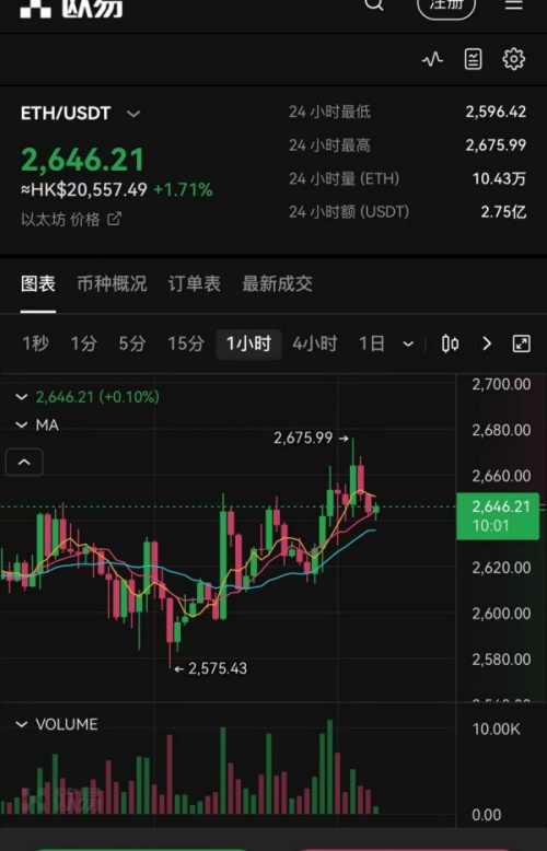 欧易的邀请码有什么用(810)