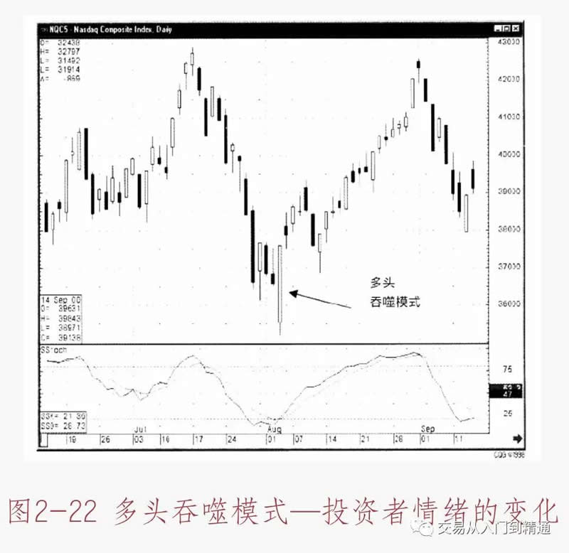多头吞噬形态心理