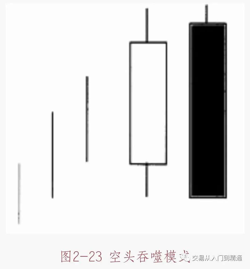 空头吞噬
