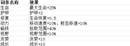 贪婪大地词条大全