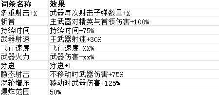 贪婪大地词条大全