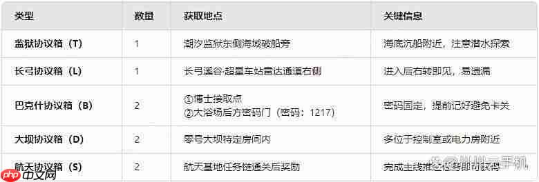 三角洲行动黄金鸟窝最快获取攻略