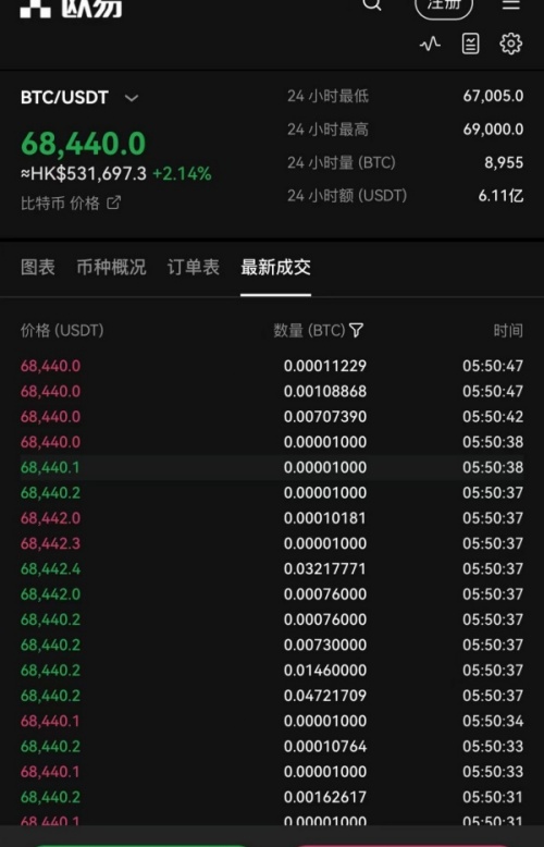 交易所名称App截图3