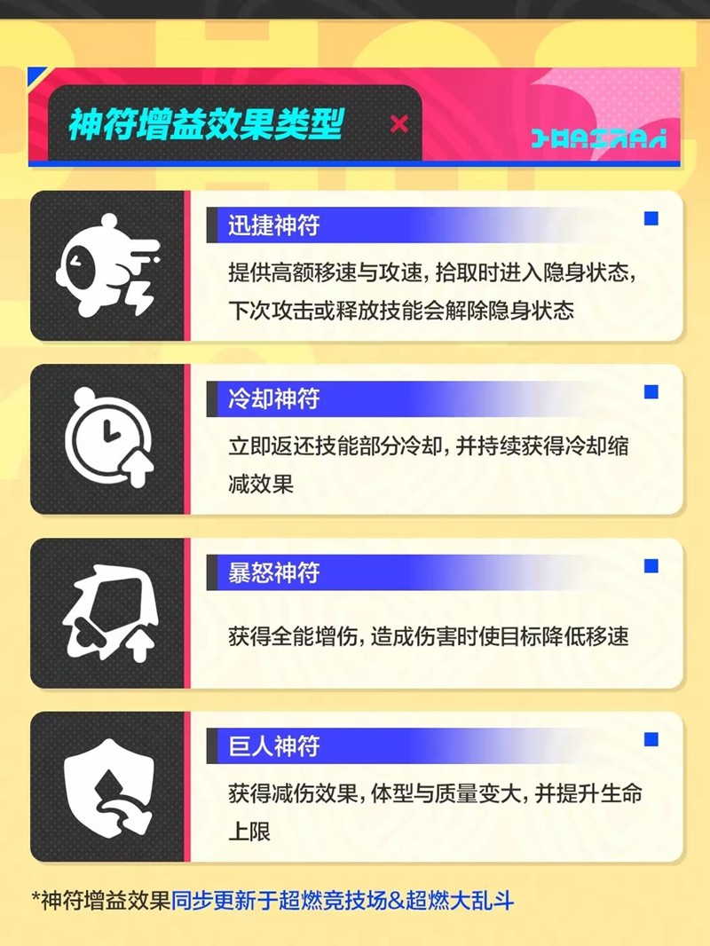 《蛋仔派对》超燃大乱斗上线时间介绍