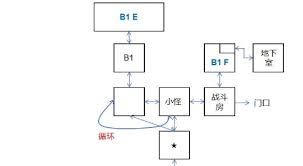 爱氏物语隐藏天赋怎么解锁